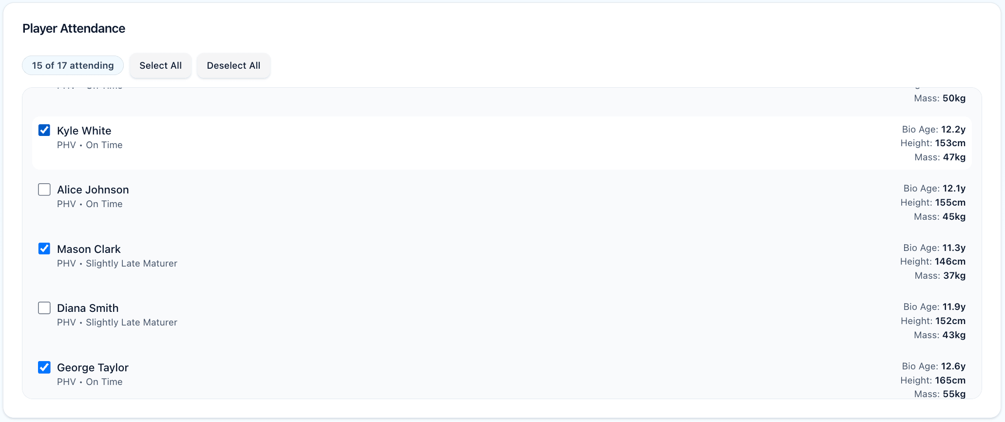Player attendance section showing athlete selection checkboxes and key metrics