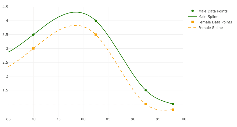 Understanding Prediction Error