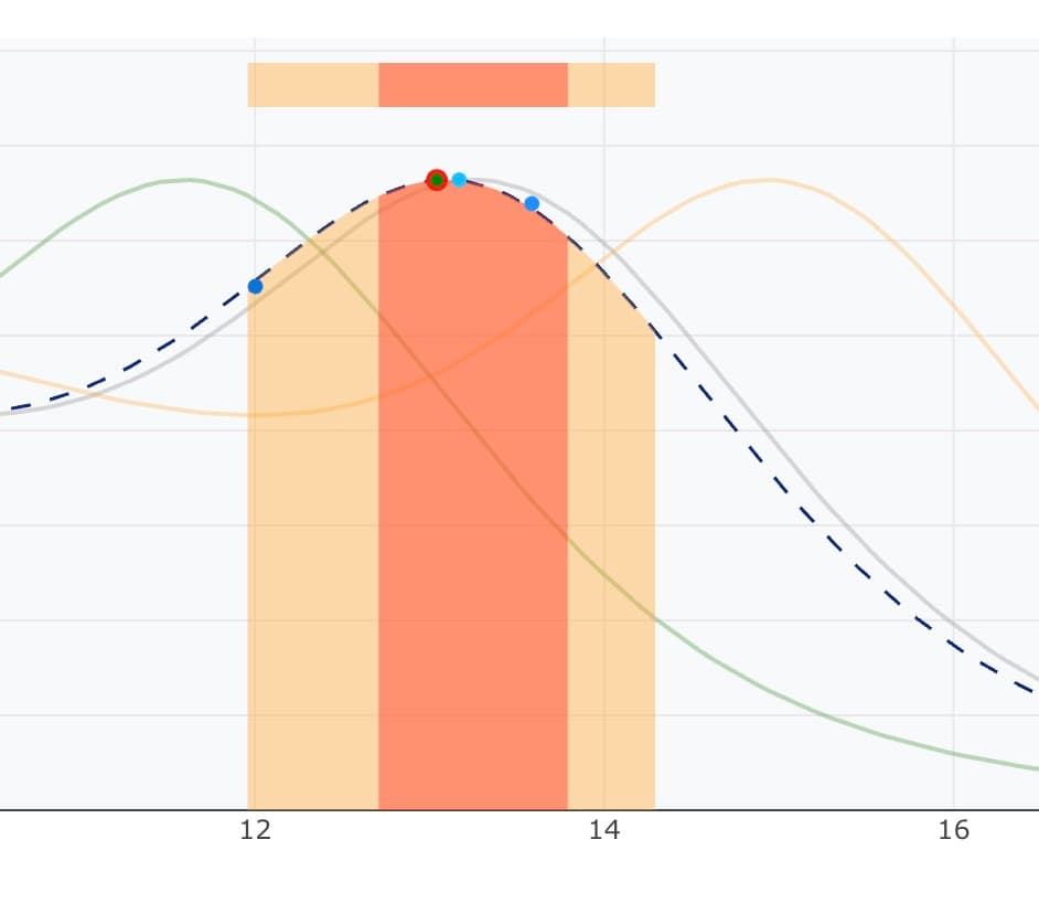 Peak Height Velocity: The Growth Spurt